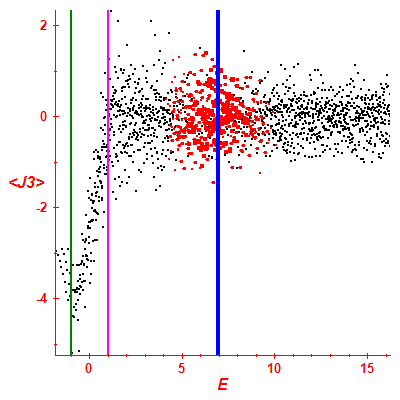 Peres lattice <J3>